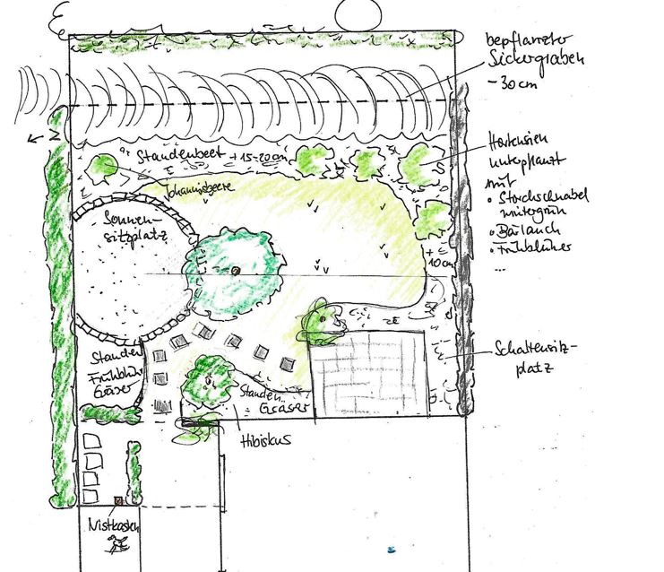 Entwurf für einen Permakultur-Hausgarten